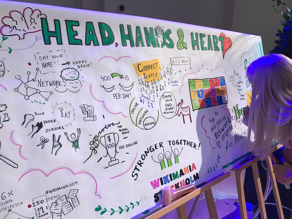 Graphic recording of event themes including "Head, Hands & Heart," with colorful illustrations and keywords like "network," "play," and "connect people," showcasing live visual documentation and engagement at a conference.