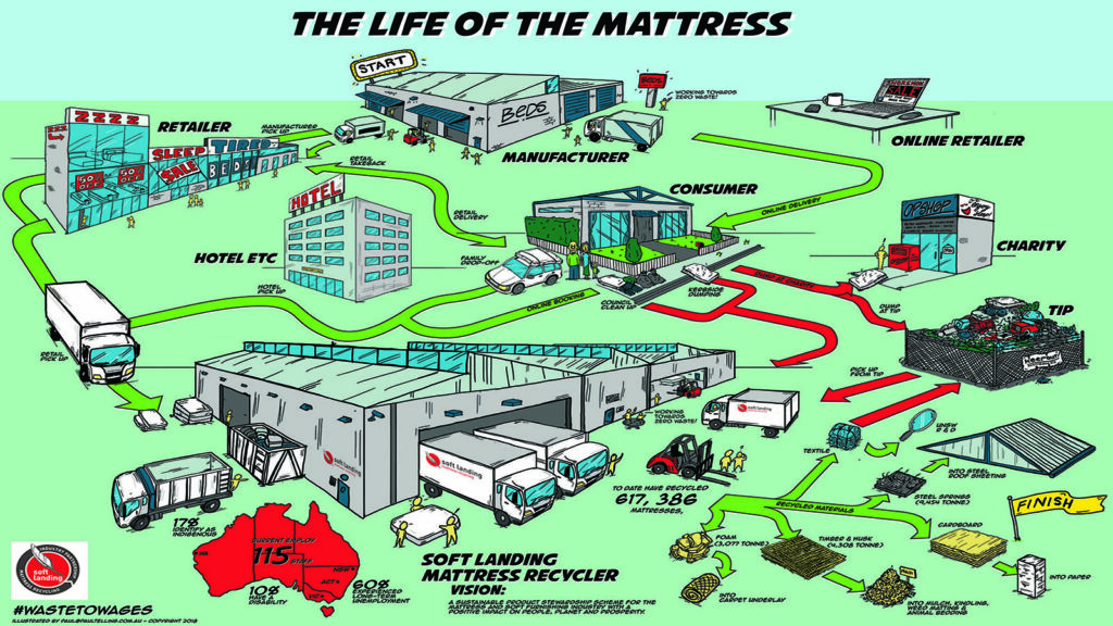 illustrations, illustrations