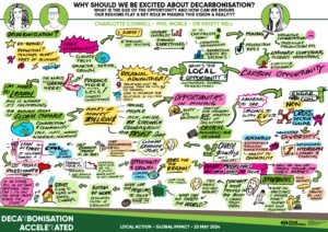 active vs, morning panel decarbonisation conference