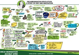 why use graphic recording?, olympia yarger decarbonisation conference