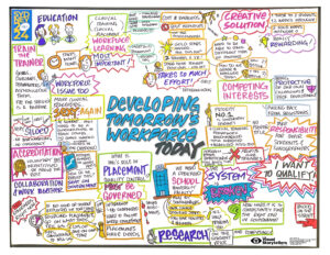 what is graphic recording?, day1 developingtomorrowsworkforcetoday logo