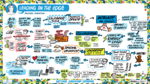 transforming corporate meetings with live scribing in sydney