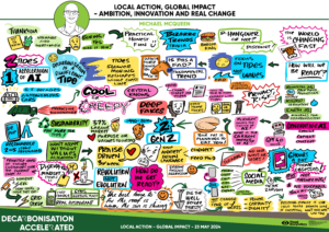 elevating conference experiences in sydney through live scribing