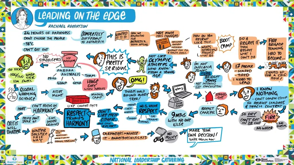 Illustration showing a corporate event with a large digital screen displaying colorful, hand-drawn visuals and key points in real-time, while attendees watch and engage. Arrows and icons emphasize how digital graphic recording boosts audience attention, captures ideas visually, and makes presentations more memorable and collaborative.