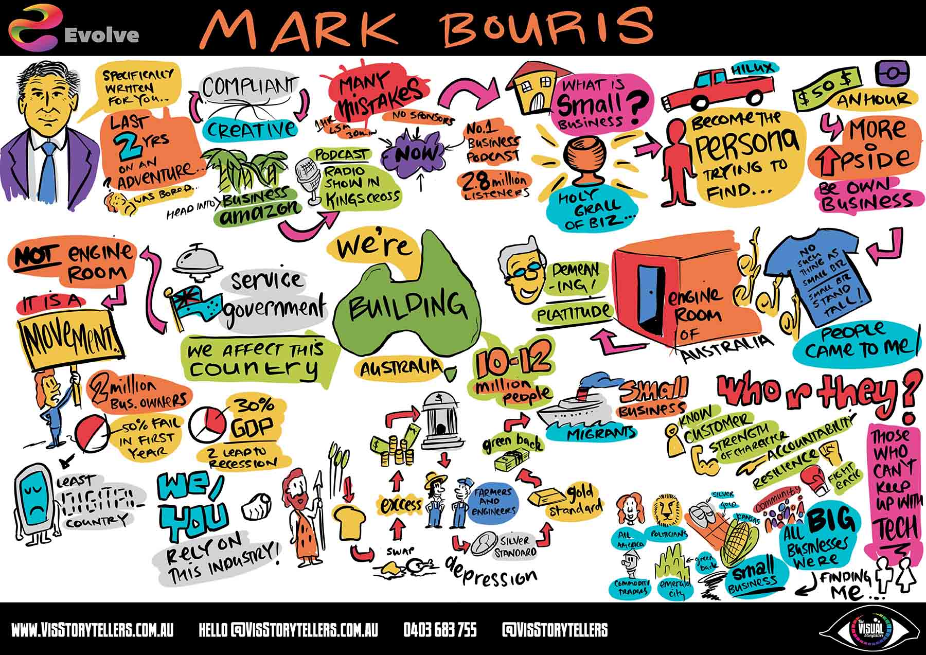 Evolve - Mark Bouris