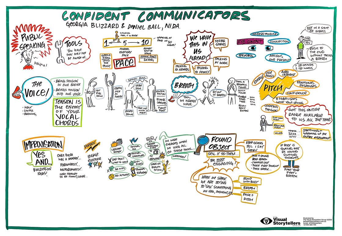 Confident Communicators