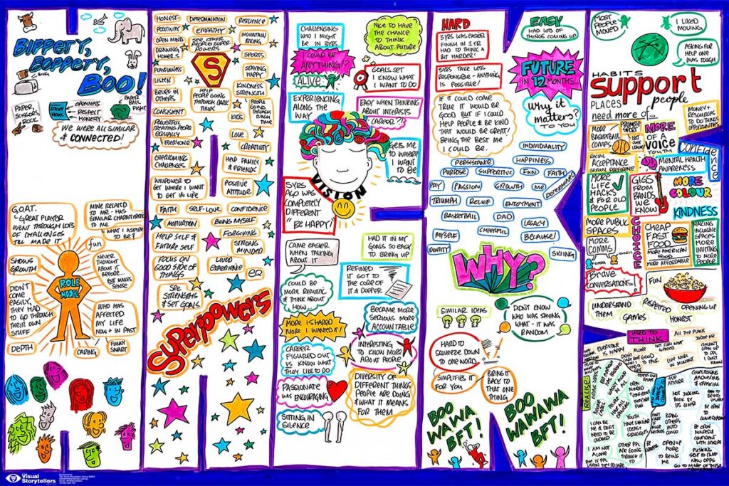 Graphic Recording Sydney