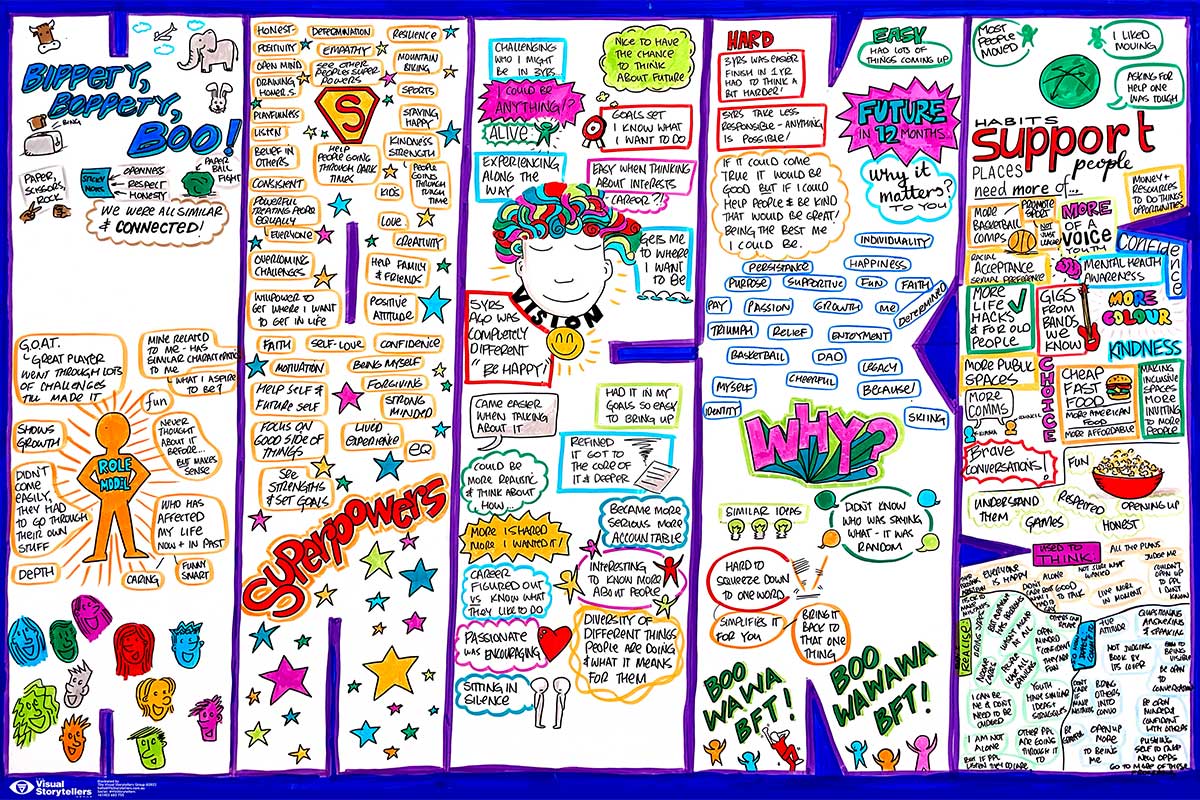 Graphic Recording Sydney