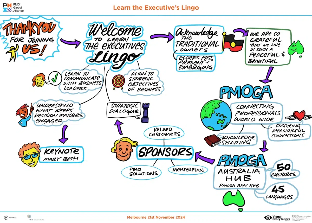 PMOGA_Learn_the_Executives_Lingo-_Melbourne_Welcome