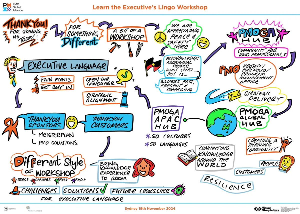 PMOGA Learn the Executives Lingo Sydney Welcome