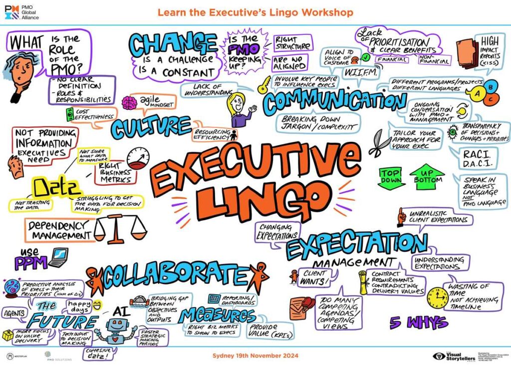 Visual Scribing in Sydney Improve Corporate Communications